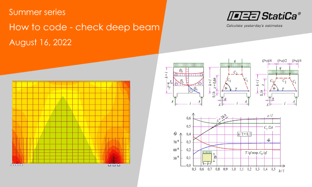 How to code-check a deep beam